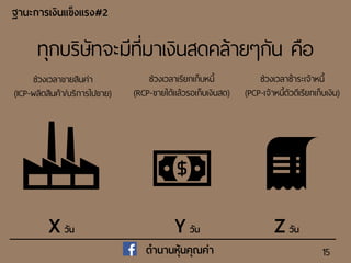 15
ฐำนะกำรเงินแข็งแรง#2
ตำนำนหุ้นคุณค่ำ
ทุกบริษัทจะมีที่มาเงินสดคล้ายๆกัน คือ
Xวัน Yวัน Zวัน
่วงเวลาขายสินค่า
(ICP-ผลิตสินค้า/บริการไปขาย)
่วงเวลาเรียกเก็บหนี้
(RCP-ขายได้แล้วรอเก็บเงินสด)
่วงเวลา าระเจ้าหนี้
(PCP-เจ้าหนี้ตัวดีเรียกเก็บเงิน)
 
