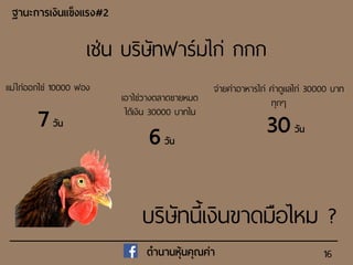 16
ฐำนะกำรเงินแข็งแรง#2
ตำนำนหุ้นคุณค่ำ
เ ่น บริษัทฟาร์มไก่ กกก
แม่ไก่ออกไข่ 10000 ฟอง
7วัน
เอาไข่วางตลาดขายหมด
ได้เงิน 30000 บาทใน
6วัน
จ่ายค่าอาหารไก่ ค่าดูแลไก่ 30000 บาท
ทุกๆ
30วัน
บริษัทนี้เงินขาดมือไหม ?
 