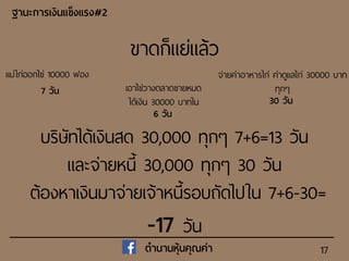 17
ฐำนะกำรเงินแข็งแรง#2
ตำนำนหุ้นคุณค่ำ
ขาดก็แย่แล้ว
บริษัทได้เงินสด 30,000 ทุกๆ 7+6=13 วัน
และจ่ายหนี้ 30,000 ทุกๆ 30 วัน
ต้องหาเงินมาจ่ายเจ้าหนี้รอบถัดไปใน 7+6-30=
-17 วัน
แม่ไก่ออกไข่ 10000 ฟอง
7 วัน เอาไข่วางตลาดขายหมด
ได้เงิน 30000 บาทใน
6 วัน
จ่ายค่าอาหารไก่ ค่าดูแลไก่ 30000 บาท
ทุกๆ
30 วัน
 