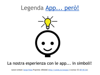Legenda App... però!
La nostra esperienza con le app... in simboli!
Autore simboli: Sergio Palao Proprietà: ARASAAC (http://catedu.es/arasaac/) Licenza: CC (BY-NC-SA)
 