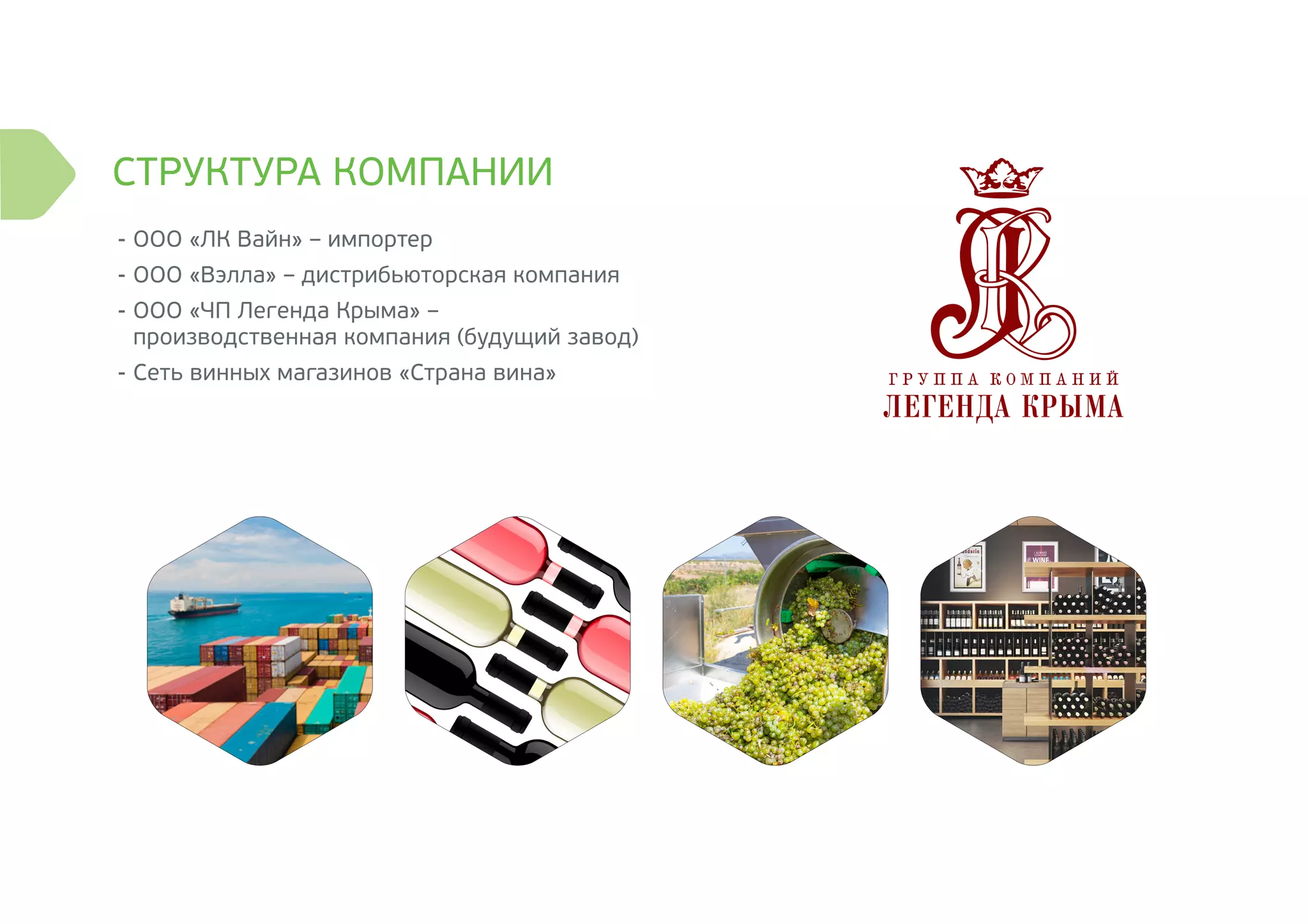 -	ООО «ЛК Вайн» – импортер
-	ООО «Вэлла» – дистрибьюторская компания
-	ООО «ЧП Легенда Крыма» –
производственная компания (будущий завод)
-	Сеть винных магазинов «Страна вина»
CТРУКТУРА КОМПАНИИ
 