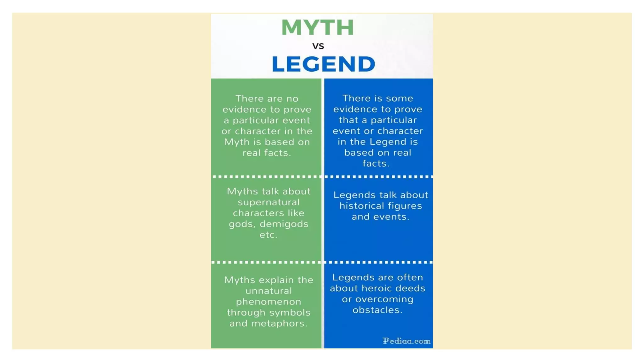 Legend and myth | PDF