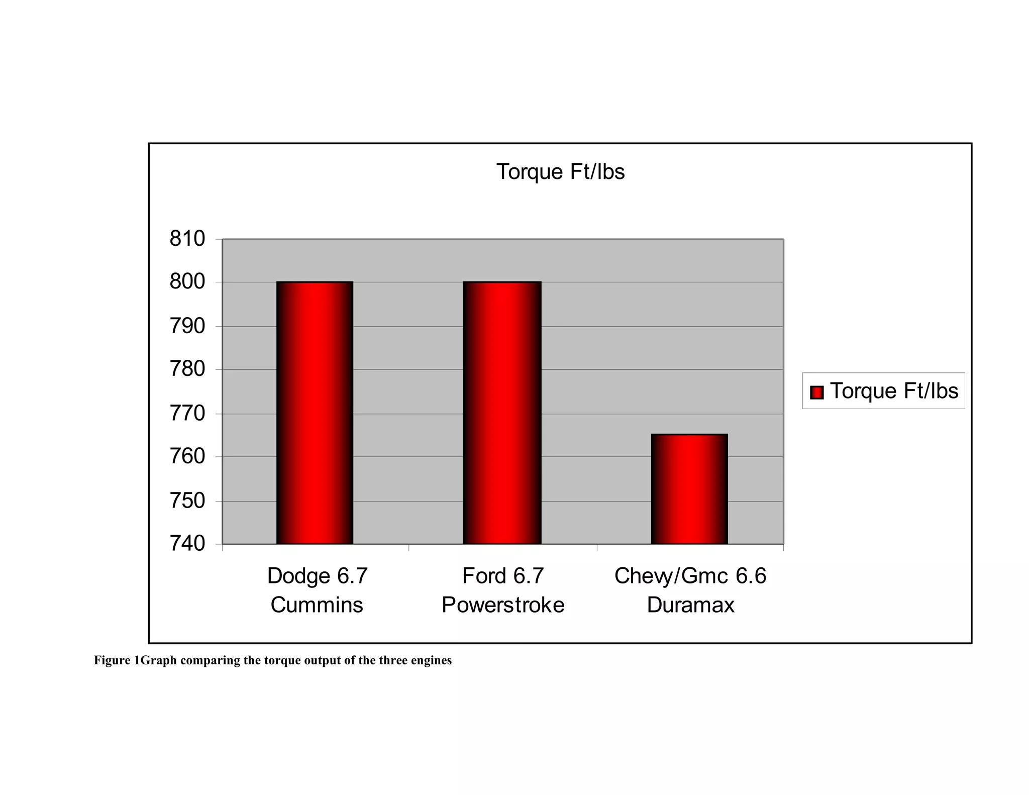 Diesel Truck Engines Stats | DOC