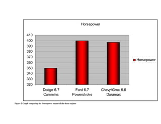 Performance Engine Stats Diesel Truck Engines Stats | DOC
