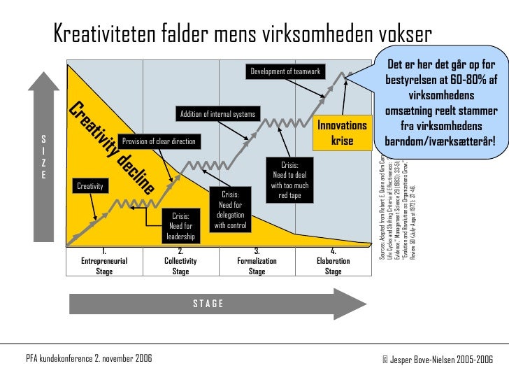 evolution and revolution as organizations grow by larry e greiner Professor larry e greiner's classic harvard business review article, evolution and revolution as organizations grow, provides a great description of the path that companies go down as they grow. evolution and revolution as organizations grow by larry e greiner Professor larry e greiner's classic harvard business review article, evolution and revolution as organizations grow, provides a great description of the path that companies go down as they grow.
