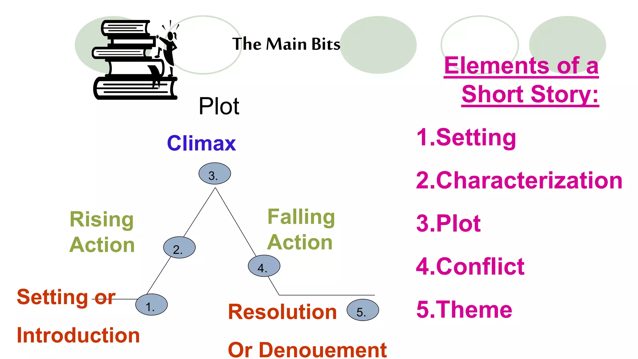 Legend of the firefly | PPTX