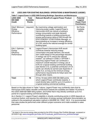 Legend Power LEED Green Building Certification Performance Assessment | PDF