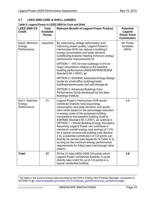 Legend Power LEED Performance Assessment May 14, 2010
ka / rpt_LPS-G1001-001_2010-05-13 MINDSCAPE INNOVATIONS Page 19
3.7 LEED 2009 CORE & SHELL (USGBC)
Table 9: Legend Power in LEED 2009 for Core and Shell
LEED 2009 CS
Credit
Total
Available
Points
Relevant Benefit of Legend Power Product Potential
Legend
Power Point
Contribution
EAp2: Minimum
Energy
Performance
(required) By maximizing voltage optimization and
improving power quality, Legend Power‟s
Harmonizer-AVR can reduce a building‟s
energy consumption and peak demand,
contributing towards meeting minimum energy
performance improvements of:
OPTION 1: 10% for new buildings or 5% for
major renovations relative to the baseline
building performance (ANSI/ASHRAE/IESNA
Standard 90.1-2007), or
OPTION 2: ASHRAE Advanced Energy Design
Guide for small office buildings/retail
buildings/warehouses and self storage or
OPTION 3: Advanced Buildings Core
Performance Guide developed by the New
Buildings Institute.
No Points
Available
(NPA)
EAc1: Optimize
Energy
Performance
21 Legend Power‟s Harmonizer-AVR would
contribute towards reducing energy
consumption and peak demand, and would
earn credit based on the percentage reduction
in energy costs of the proposed building
compared to the baseline building (built to
ASHRAE Standard 90.1-2007), as outlined in
OPTION 1 – Whole Building Energy Simulation.
Assuming Legend Power can contribute a
maximum overall energy cost savings of 7.5%
for a typical commercial building (see Section
2.0), a potential contribution of 3.8 points can
directly be earned (see Appendix A-Table A.3),
so long as the minimum energy performance
requirements for EAp2 were met through other
means.
3.8
Total: 21 Of the 21 total LEED 2009 CS points which
Legend Power contributes towards, it could
directly take credit for up to 3.8 points in a
typical residential building.
3.8
5
As listed in the source energy data provided by the EPA‟s Energy Star Portfolio Manager, accessed on
2010/05/13 @: www.energystar.gov/index.cfm?c=evaluate_performance.bus_portfoliomanager
 
