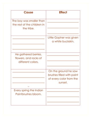 Cause                       Effect

The boy was smaller than _____________________
the rest of the children in
                            _____________________
         the tribe.
                           _____________________
________________________   Little Gopher was given
                                a white buckskin.
________________________
________________________

  He gathered berries,     ________________________
  flowers, and rocks of
                           ________________________
     different colors.
                           ________________________

________________________   On the ground he saw
                           brushes filled with paint
________________________
                           of every color from the
________________________           sunset.
            _
 Every spring the Indian   ________________________
  Paintbrushes bloom.
                           ________________________
                           ________________________
 