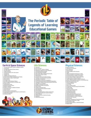 Legends of Learning Periodic Table of Games