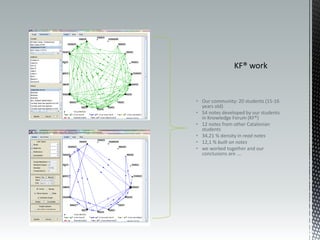 • Our community: 20 students (15-16
  years old)
• 54 notes developed by our students
  in Knowledge Forum (KF®)
• 12 notes from other Catalonian
  students
• 34,21 % density in read notes
• 12,1 % built on notes
• we worked together and our
  conclusions are ….
 