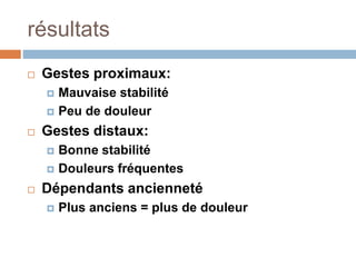 résultats 
 Gestes proximaux: 
 Mauvaise stabilité 
 Peu de douleur 
 Gestes distaux: 
 Bonne stabilité 
 Douleurs fréquentes 
 Dépendants ancienneté 
 Plus anciens = plus de douleur 
 