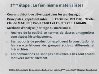 2ème étape : Le féminisme matérialiste1
• Courant théorique développé dans les années 1970
• Principales représentantes : Christine DELPHY, Nicole-
Claude MATHIEU, Paola TABET et Colette GUILLAUMIN
• Méthode d’analyse (héritage du marxisme) :
1. Analyse de la société en termes de classes antagonistes
constituées historiquement.
2. Les rapports de production expliquent la constitution et
les caractéristiques de groupes sociaux différents et
hiérarchisés.
3. Les dominations ne sont pas naturelles. Elles sont toutes
motivées matériellement.
Filière de Sociologie de Mohammedia/Genre et société/6ème semestre/Professeur: Souad Azizi
 