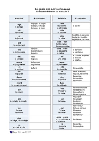 Le genre des noms communs Tableau et exercices.pdf