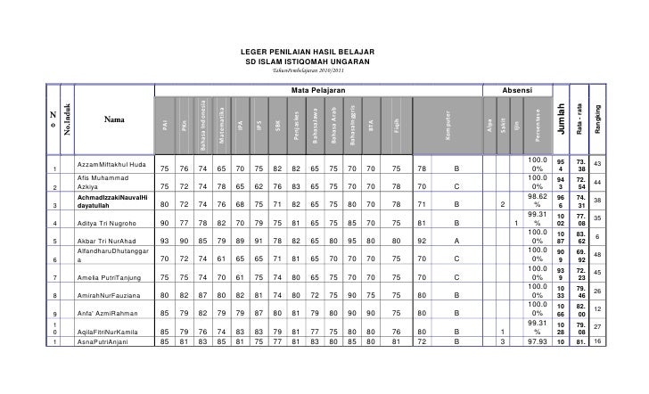 Contoh Leger Kurikulum 2013 IlmuSosial.id