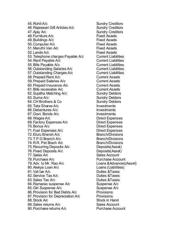 fixed assets examples list fixed asset examples