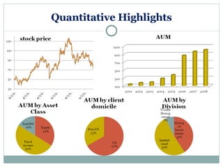 Quantitative Highlights 