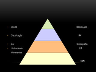 • Clinica Radiológico
• Claudicação RX
• Dor Cintilografia
• Limitação de US
Movimentos
RMN
 