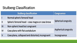 Lundborg's Classification Legg calve perthes disease | PPTX