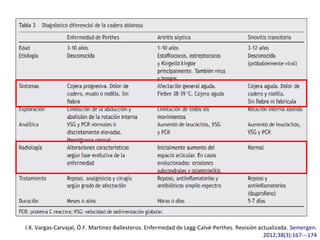 I.X. Vargas-Carvajal, Ó.F. Martínez-Ballesteros. Enfermedad de Legg-Calvé-Perthes. Revisión actualizada. Semergen.
2012;38(3):167---174
 