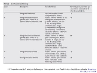 I.X. Vargas-Carvajal, Ó.F. Martínez-Ballesteros. Enfermedad de Legg-Calvé-Perthes. Revisión actualizada. Semergen.
2012;38(3):167---174
 
