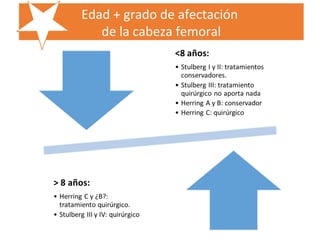 Edad + grado de afectación
de la cabeza femoral
 