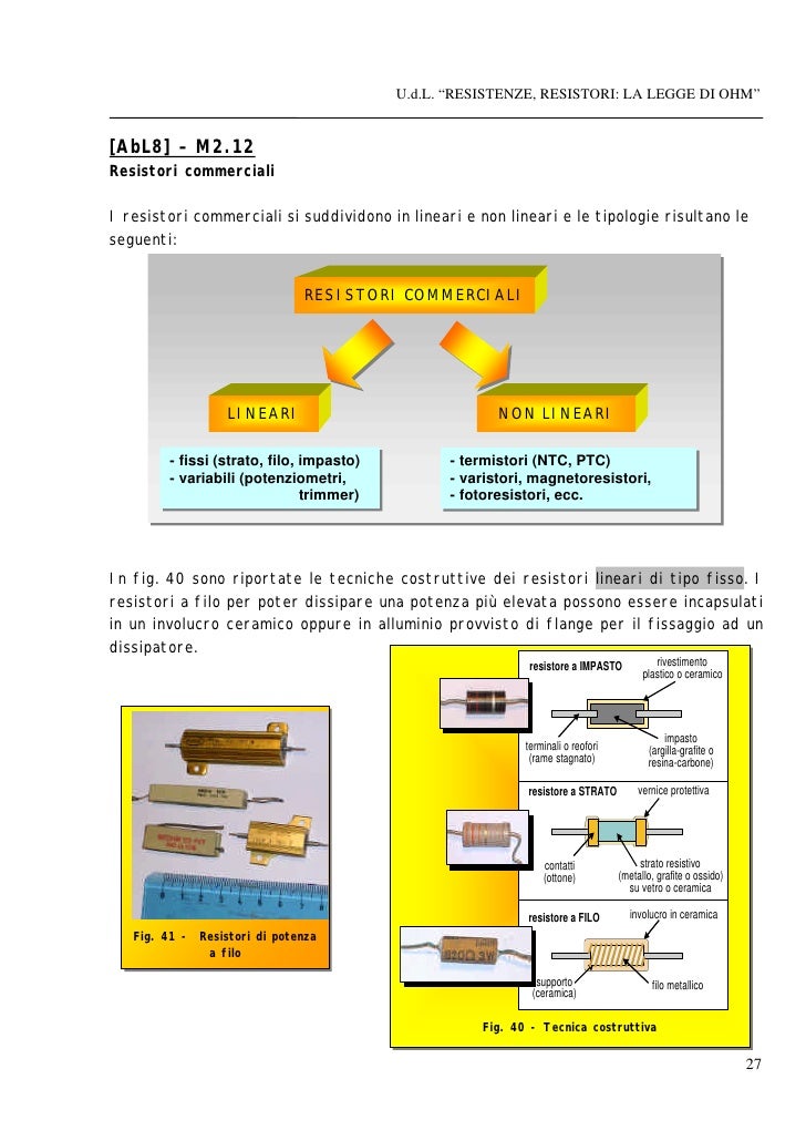 Seconda Legge Di Ohm Spiegata Semplicemente