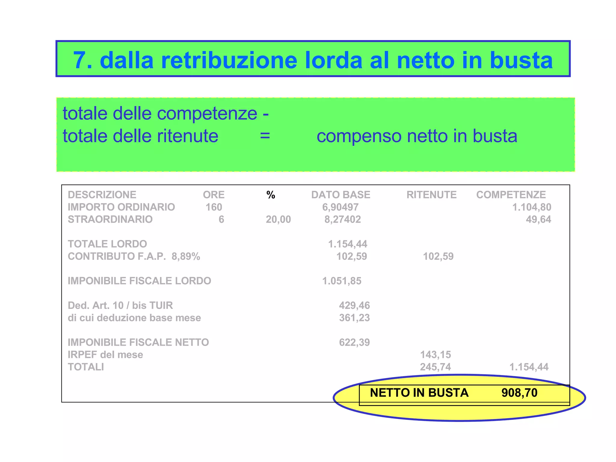 dove trovo il mio reddito annuo