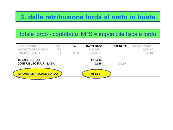 matricola inps n. Leggere Paga La Busta matricola inps n. Leggere Paga La Busta