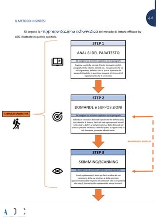 44
IL METODO IN SINTESI
Di seguito la rappresentazione schematica del metodo di lettura efficace by
ADC illustrato in questo capitolo.
 