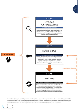 45
Ti starai domandando quale incredibile programma di grafica io abbia usato per realizzare questo schema… ebbene, si tratta di Microsoft Excel. Poi
ho esportato la tabella in pdf e l’ho brutalmente ritagliata e convertita in un jpeg. Avrei potuto fare diversamente, magari usare Photoshop, che
conosco piuttosto bene, ma vuoi mettere la soddisfazione di far digrignare i denti a quei supponenti dei grafici professionisti?!
 