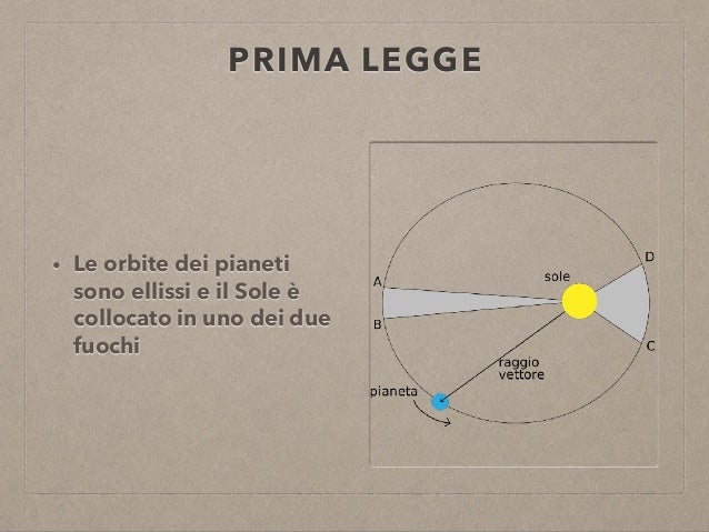 Leggi di keplero