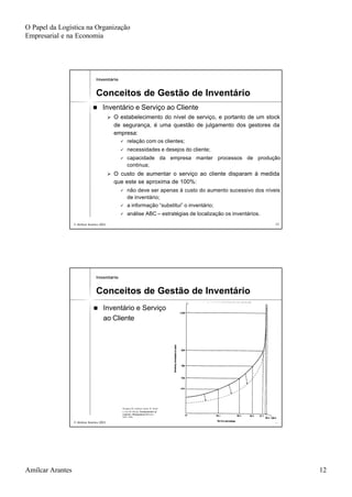 O Papel da Logística na Organização
Empresarial e na Economia
Amílcar Arantes 12
© Amílcar Arantes 2003© Amílcar Arantes 2003 2323
nn Inventário e Serviço ao ClienteInventário e Serviço ao Cliente
ØØ O estabelecimento do nível de serviço, e portanto de um stockO estabelecimento do nível de serviço, e portanto de um stock
de segurança, é uma questão de julgamento dos gestores dade segurança, é uma questão de julgamento dos gestores da
empresa:empresa:
üü relação com os clientes;relação com os clientes;
üü necessidades e desejos do cliente;necessidades e desejos do cliente;
üü capacidade da empresa manter processos de produçãocapacidade da empresa manter processos de produção
continua;continua;
ØØ O custo de aumentar o serviço ao cliente disparam à medidaO custo de aumentar o serviço ao cliente disparam à medida
que este se aproxima de 100%:que este se aproxima de 100%:
üü não deve ser apenas à custo do aumento sucessivo dos níveisnão deve ser apenas à custo do aumento sucessivo dos níveis
de inventário;de inventário;
üü a informação “substitui” o inventário;a informação “substitui” o inventário;
üü análise ABCanálise ABC –– estratégias de localização os inventários.estratégias de localização os inventários.
InventárioInventário
Conceitos de Gestão de InventárioConceitos de Gestão de Inventário
© Amílcar Arantes 2003© Amílcar Arantes 2003 2424
nn Inventário e ServiçoInventário e Serviço
ao Clienteao Cliente
Douglas M. Lambert, James R. Stock
e Lisa M.Ellram, Fundamentals of
Logistics Management, McGraw -
Hill, 1998.
InventárioInventário
Conceitos de Gestão de InventárioConceitos de Gestão de Inventário
 