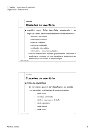 O Papel da Logística na Organização
Empresarial e na Economia
Amílcar Arantes 5
© Amílcar Arantes 2003© Amílcar Arantes 2003 99
nn Inventário comoInventário como BufferBuffer (almofada, amortecedor..) ao(almofada, amortecedor..) ao
longo da cadeia de abastecimento em interfaces críticas:longo da cadeia de abastecimento em interfaces críticas:
ØØfornecedorfornecedor -- procurementprocurement
ØØprocurementprocurement –– produçãoprodução
ØØproduçãoprodução –– marketingmarketing
ØØmarketingmarketing –– distribuiçãodistribuição
ØØdistribuiçãodistribuição –– intermediáriosintermediários
ØØintermediáriosintermediários –– consumidores/utilizadoresconsumidores/utilizadores
FF como as entidades estão separadas geograficamente, é necessáriocomo as entidades estão separadas geograficamente, é necessário aa
existência de inventários ao longo da cadeia de abastecimento pexistência de inventários ao longo da cadeia de abastecimento poror
forma à criação das utilidades de tempo e de lugar!forma à criação das utilidades de tempo e de lugar!
InventárioInventário
Conceitos de InventárioConceitos de Inventário
© Amílcar Arantes 2003© Amílcar Arantes 2003 1010
nn Tipos de inventárioTipos de inventário
Os inventários podem ser classificados de acordoOs inventários podem ser classificados de acordo
com as razões que levaram à sua acumulação:com as razões que levaram à sua acumulação:
ØØ stock cíclicostock cíclico
ØØ inventário em trânsitoinventário em trânsito
ØØ stock de segurança ou destock de segurança ou de bufferbuffer
ØØ stock especulativostock especulativo
ØØ stock sazonalstock sazonal
ØØ stock morto.stock morto.
InventárioInventário
Conceitos de InventárioConceitos de Inventário
 