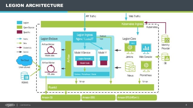 Legion Ai Runtime Platform Legion Ai Runtime Platform