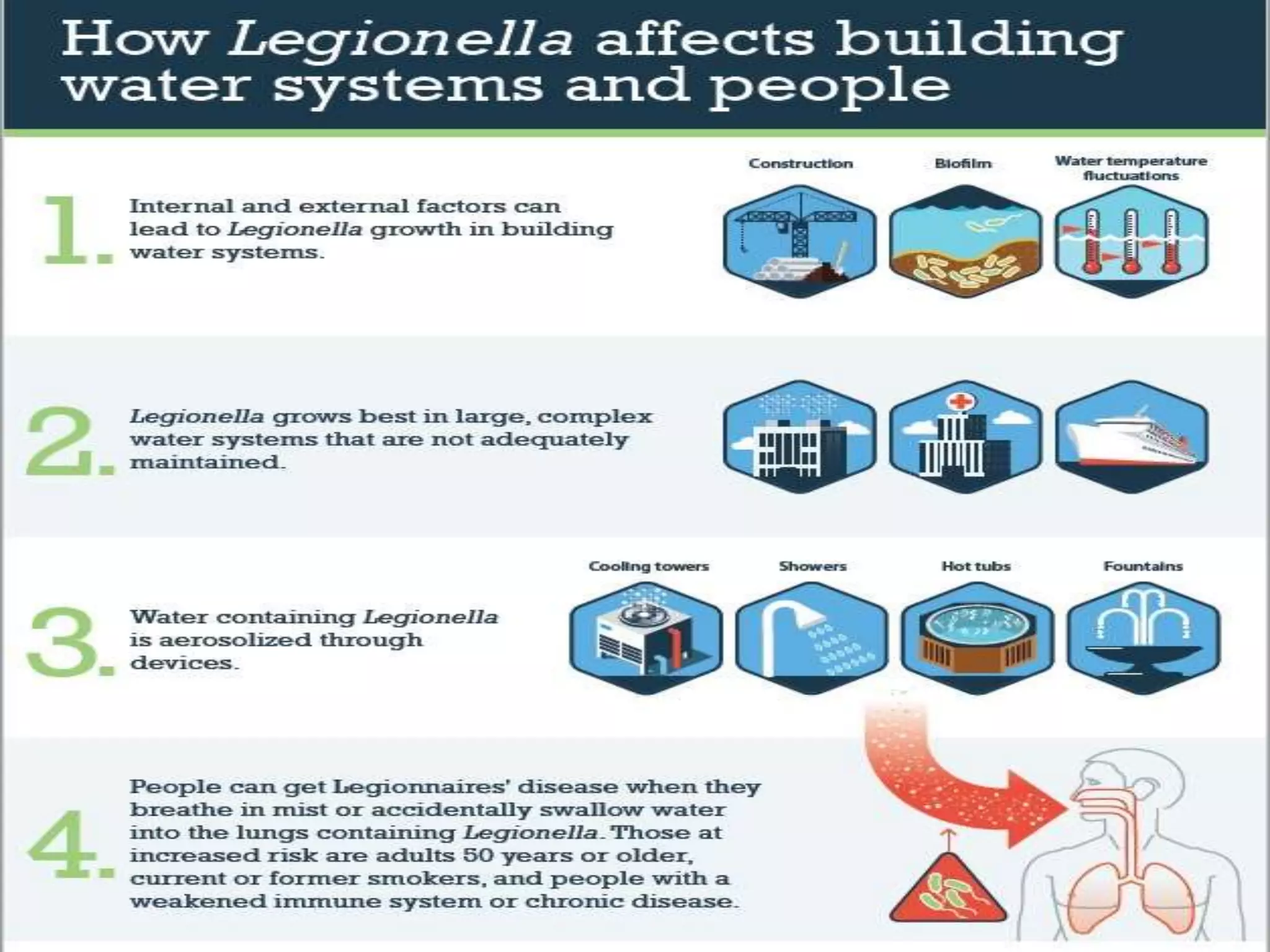 Legionella | PPTX
