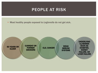 50 YEARS OR
OLDER
CURRENT OR
FORMER
SMOKERS
CLD, CANCER
WEAK
IMMUNE
SYSTEMS
UNDERLYING
ILLNESSES
SUCH AS
DIABETES,
KIDNEY
FAILURE, OR
LIVER FAILURE
PEOPLE AT RISK
 Most healthy people exposed to Legionella do not get sick.
 