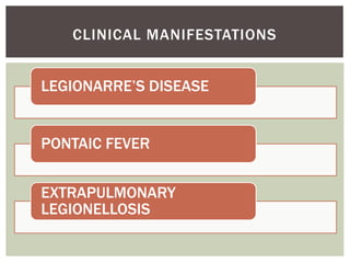 LEGIONARRE’S DISEASE
PONTAIC FEVER
EXTRAPULMONARY
LEGIONELLOSIS
CLINICAL MANIFESTATIONS
 