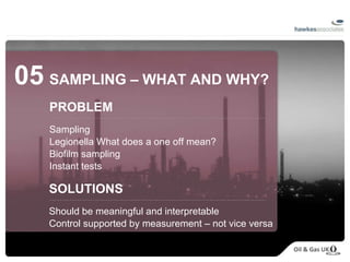 05   SAMPLING – WHAT AND WHY? PROBLEM Sampling Legionella What does a one off mean? Biofilm sampling  Instant tests SOLUTIONS Should be meaningful and interpretable Control supported by measurement – not vice versa 