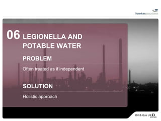 06   LEGIONELLA AND  POTABLE WATER PROBLEM Often treated as if independent  SOLUTION Holistic approach 