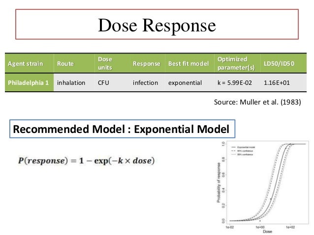 Case study airborne ailment image