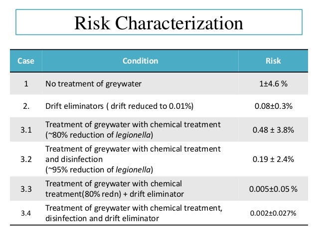 Legionella case presentation image