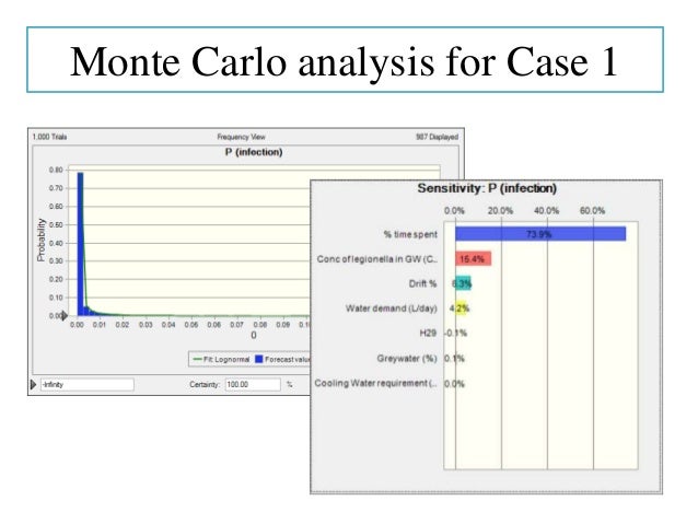 Legionella case report image