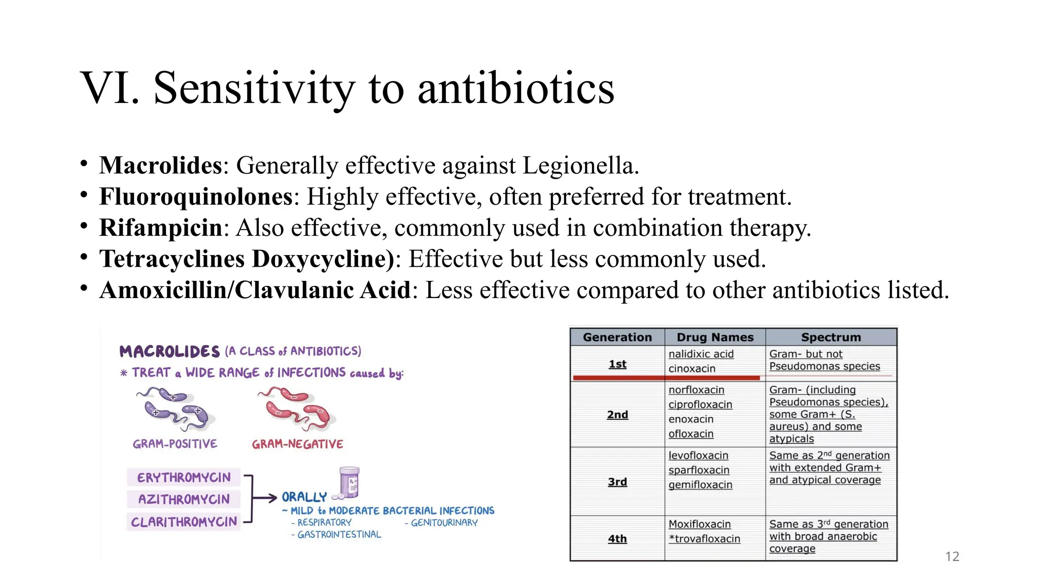 Legionella Pneumophila about epidemiology pathogenesis and treatment | PPTX