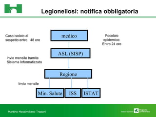 Legionellosi: notifica obbligatoria medico ASL (SISP) Regione ISS Min. Salute Caso isolato al sospetto:entro  48 ore Invio mensile tramite Sistema Informatizzato Invio mensile ISTAT Focolaio epidemico: Entro 24 ore Martino Massimiliano Trapani 