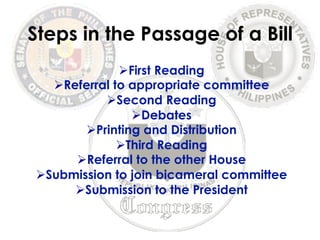 Steps in the Passage of a Bill 
Ø First Reading 
Ø Referral to appropriate committee 
Ø Second Reading 
Ø Debates 
Ø Printing and Distribution 
Ø Third Reading 
Ø Referral to the other House 
Ø Submission to join bicameral committee 
Ø Submission to the President 
 