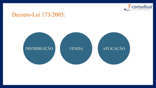 Decreto-Lei 173/2005:
DISTRIBUIÇÃO VENDA APLICAÇÃO
 