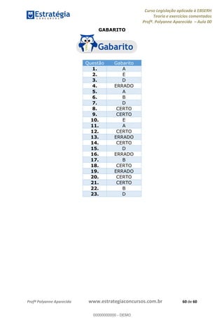 Curso Legislação aplicada à EBSERH
Teoria e exercícios comentados
Profª. Polyanne Aparecida Aula 00
Profª Polyanne Aparecida www.estrategiaconcursos.com.br 60 de 60
GABARITO
Questão Gabarito
1. A
2. E
3. D
4. ERRADO
5. A
6. B
7. D
8. CERTO
9. CERTO
10. E
11. A
12. CERTO
13. ERRADO
14. CERTO
15. D
16. ERRADO
17. B
18. CERTO
19. ERRADO
20. CERTO
21. CERTO
22. B
23. D
00000000000
00000000000 - DEMO
 