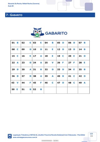 Prof. Eduardo da Rocha
Aula 00
133
134
7 - GABARITO
01 B 02 E 03 E 04 B 05 D 06 D 07 B
08 C 09 D 10 D 11 E 12 D 13 D 14 B
15 C 16 E 17 A 18 E 19 C 20 E 21 D
22 A 23 D 24 A 25 V 26 F 27 F 28 E
29 D 30 A 31 B 32 D 33 D 34 E 35 B
36 D 37 D 38 A 39 A 40 B 41 C 42 D
43 V 44 F 45 F 46 C 47 D 48 C 49 A
50 E 51 B 52 B
Eduardo Da Rocha, Rafael Rocha (Caverna)
Aula 00
Legislação Tributária p/ SEFAZ-AL (Auditor Fiscal da Receita Estadual) Com Videoaulas - Pós-Edital
www.estrategiaconcursos.com.br
0
00000000000 - DEMO
 
