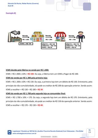 Prof. Eduardo da Rocha
Aula 00
16
134
Exemplo 8)
ICMS devido pela fábrica na venda por R$ 1.000:
ICMS = R$ 1.000 x 10% = R$ 100. Ou seja, a fábrica tem um ICMS a Pagar de R$ 100.
ICMS da venda por R$ 1.300 pela primeira loja:
ICMS = R$ 1.300 x 10% = R$ 130. Ou seja, a primeira loja tem um débito de R$ 130. Entretanto, pelo
princípio da não-cumulatividade, ela pode se creditar de R$ 100 da operação anterior. Sendo assim:
ICMS a recolher = R$ 130 – R$ 100 = R$ 30.
ICMS da venda por R$ 1.700 pela segunda loja ao consumidor final:
ICMS = R$ 1.700 x 10% = 170. Ou seja, a segunda loja tem um débito de R$ 170. Entretanto, pelo
princípio da não-cumulatividade, ela pode se creditar de R$ 130 da operação anterior. Sendo assim:
ICMS a recolher = R$ 170 – R$ 130 = R$ 40.
Eduardo Da Rocha, Rafael Rocha (Caverna)
Aula 00
Legislação Tributária p/ SEFAZ-AL (Auditor Fiscal da Receita Estadual) Com Videoaulas - Pós-Edital
www.estrategiaconcursos.com.br
0
00000000000 - DEMO
 